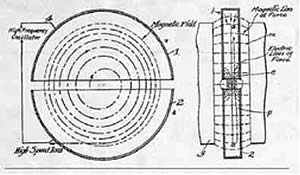 Patent ciklotrona koji je Lorens objavio 1934. godine.